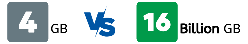 32bit vs 64bit application 32bit vs 64bit application